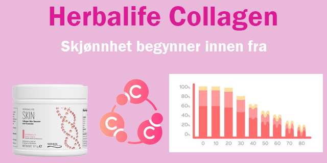 Herbalife collagen