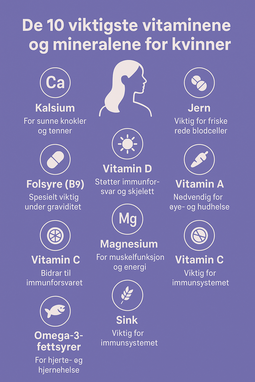 vitaminer-mineraler-for-kvinner